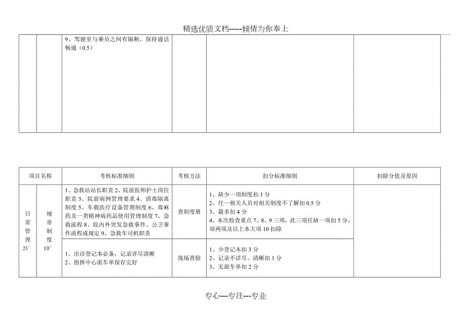 院前急救站考核标准共5页.doc_第2页