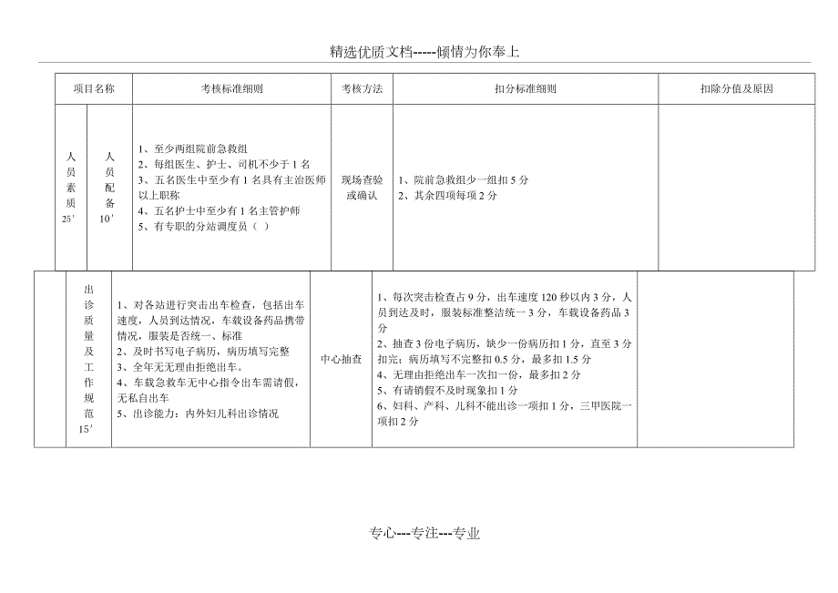 院前急救站考核标准共5页.doc_第3页