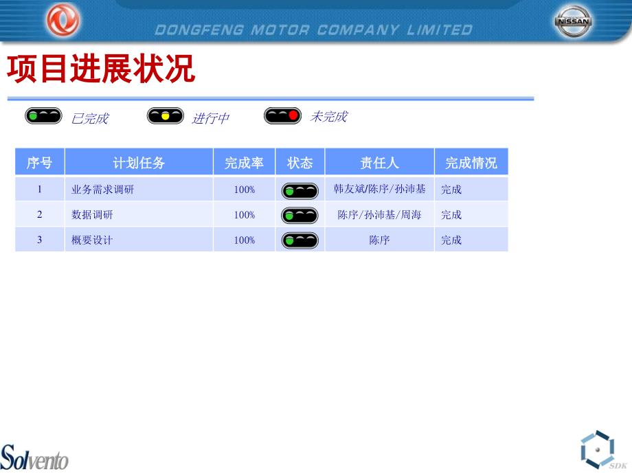 项目进度报告周报.ppt_第3页