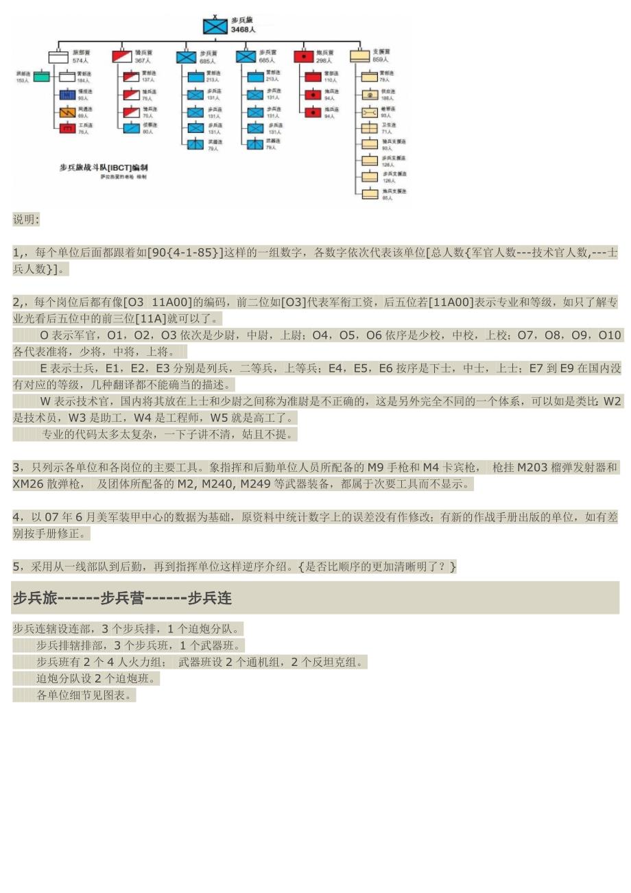 美军步兵旅战斗队IBCT编制和岗位参考07年资料.docx_第2页
