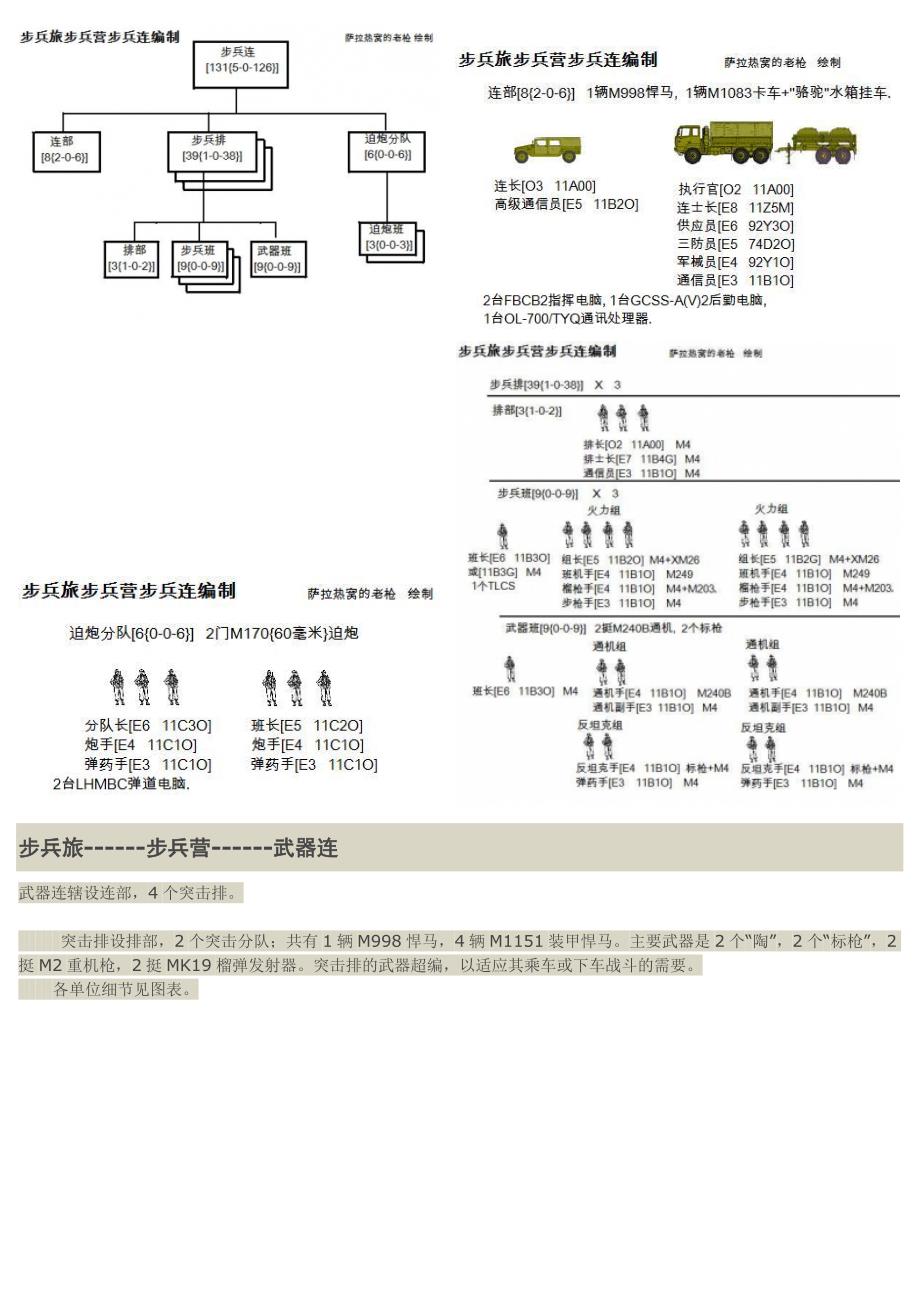 美军步兵旅战斗队IBCT编制和岗位参考07年资料.docx_第3页