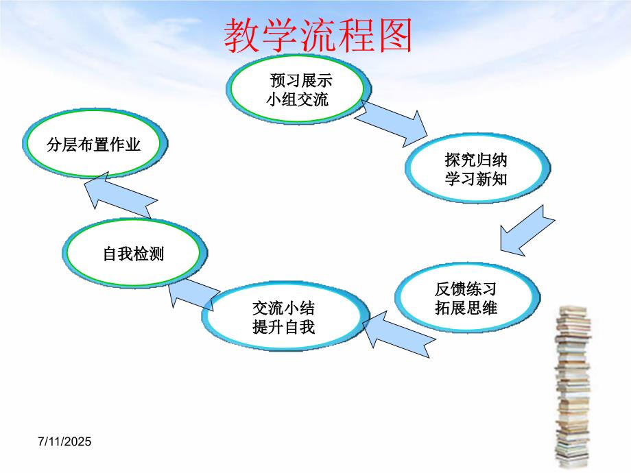 认识一元一次方程说课.ppt_第2页