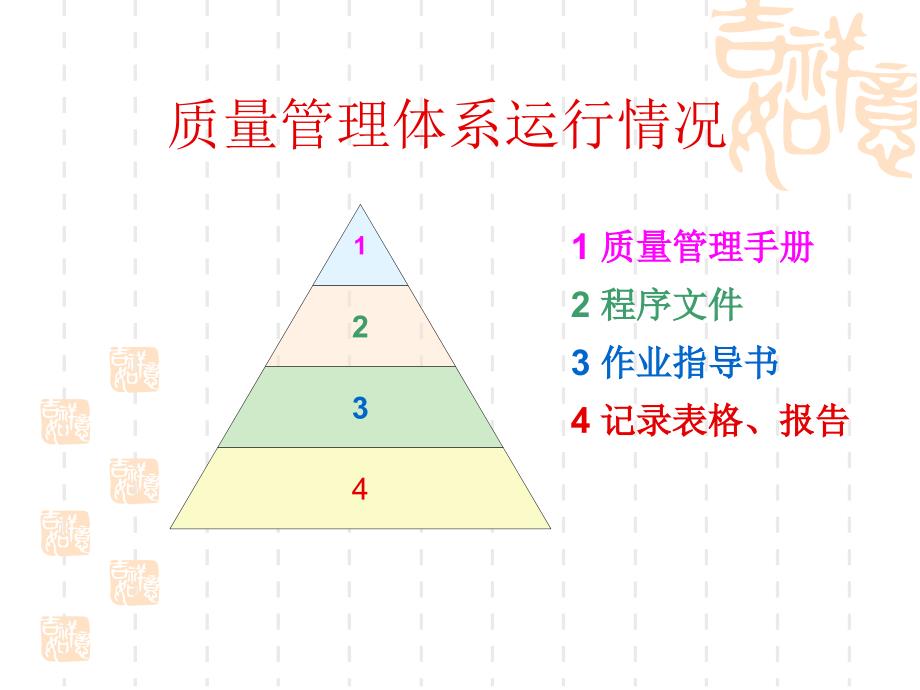 质量管理体系运行情况.ppt_第2页