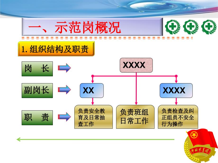 青年安全示范岗.ppt.ppt_第2页