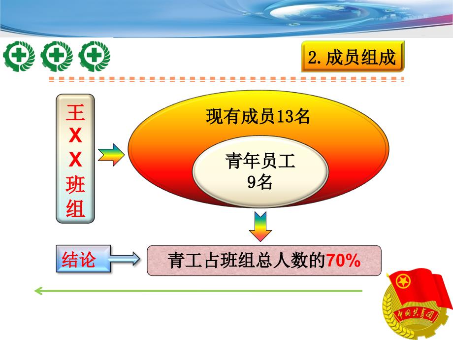 青年安全示范岗.ppt.ppt_第3页