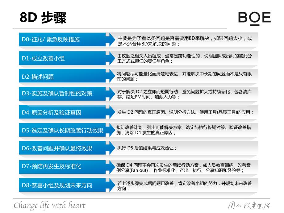 质量8D报告PPT课件.ppt_第3页