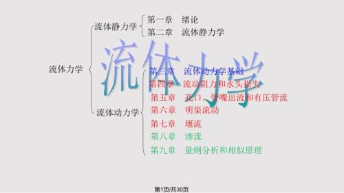 趣味流体力学PPT课件.pptx