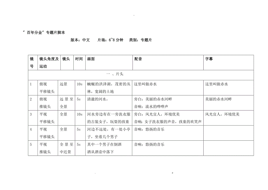 酒类企业宣传片脚本文案.doc_第1页