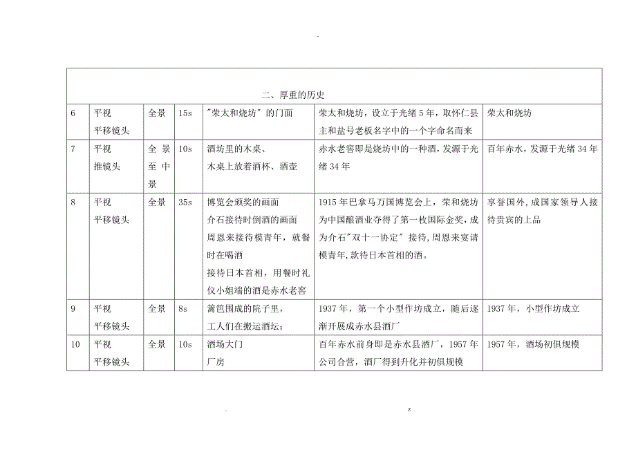 酒类企业宣传片脚本文案.doc_第2页
