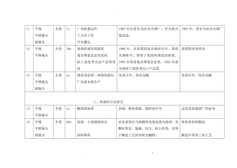 酒类企业宣传片脚本文案.doc_第3页