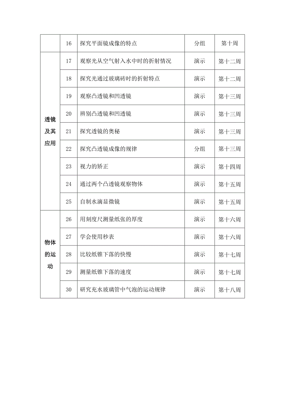 苏科版初中物理实验教学计划修订.doc_第2页