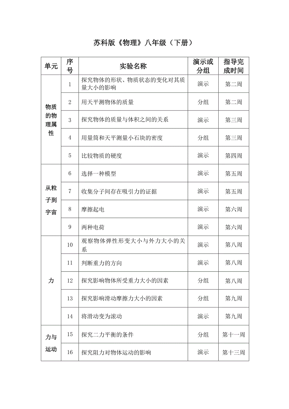 苏科版初中物理实验教学计划修订.doc_第3页