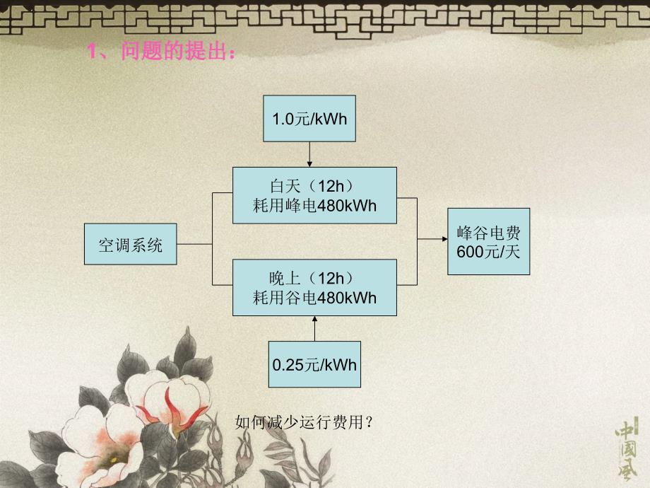 第二部分冰蓄冷技术ppt课件.ppt_第2页