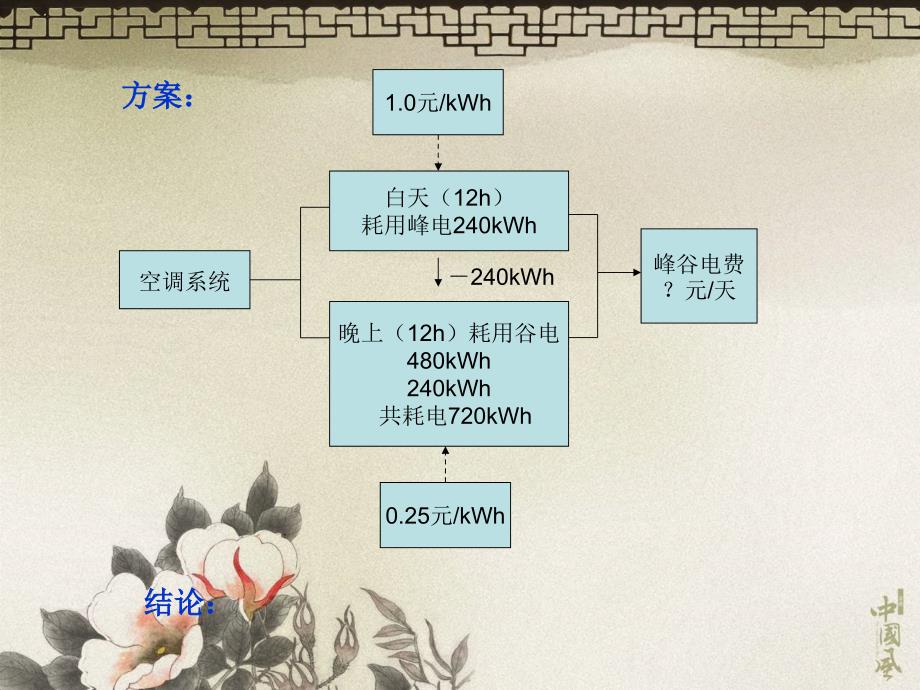 第二部分冰蓄冷技术ppt课件.ppt_第3页