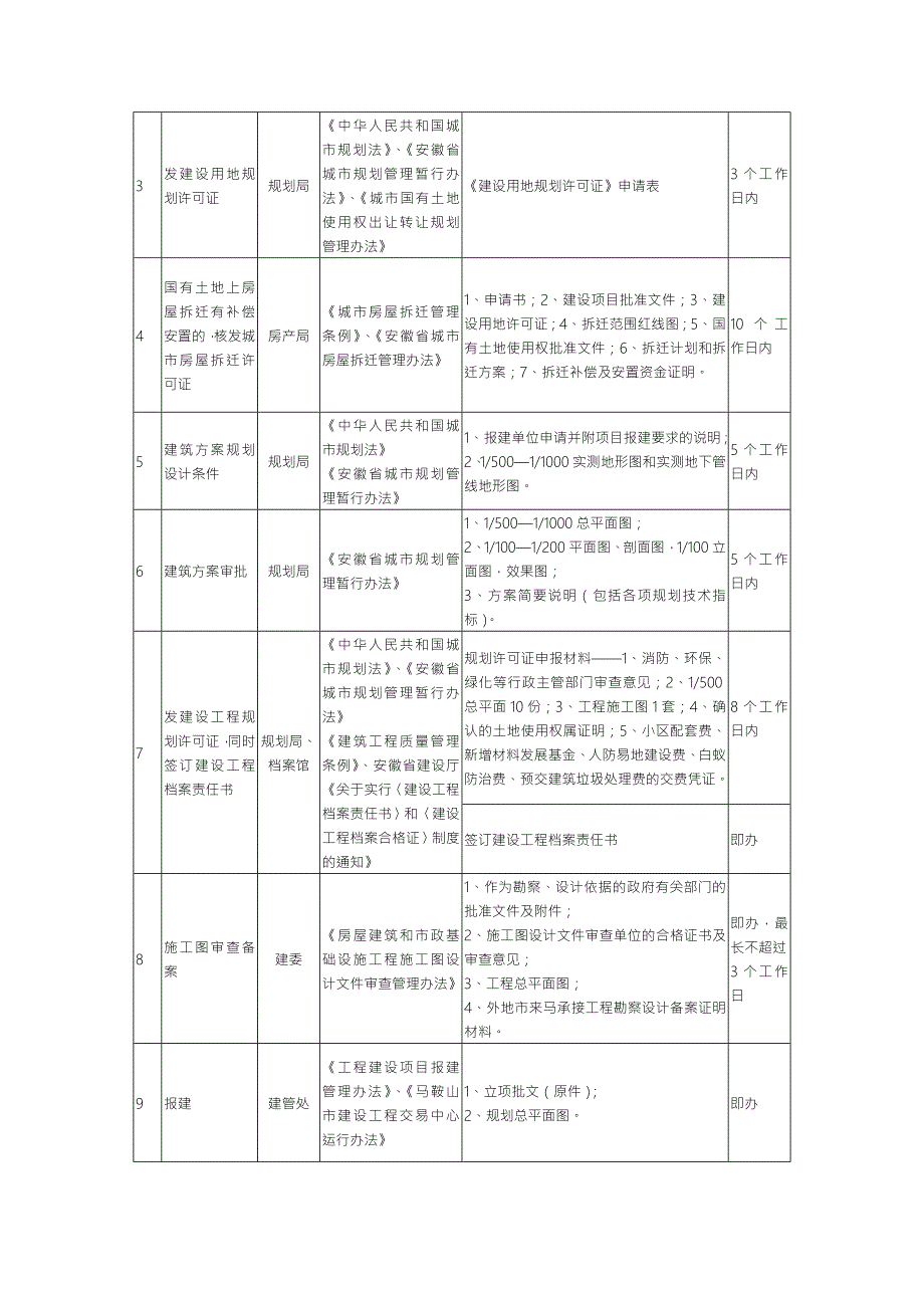项目报批报建流程.doc_第2页