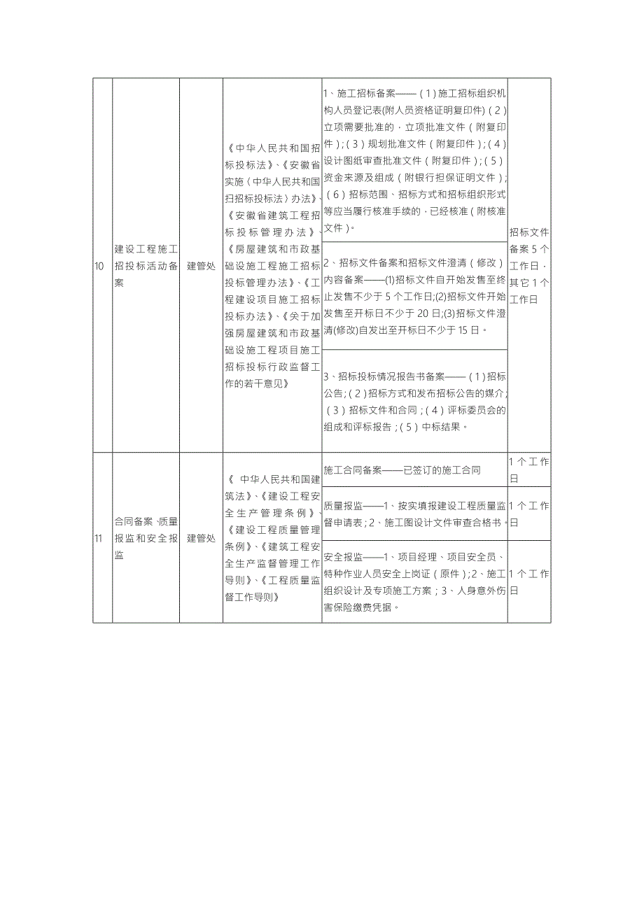 项目报批报建流程.doc_第3页