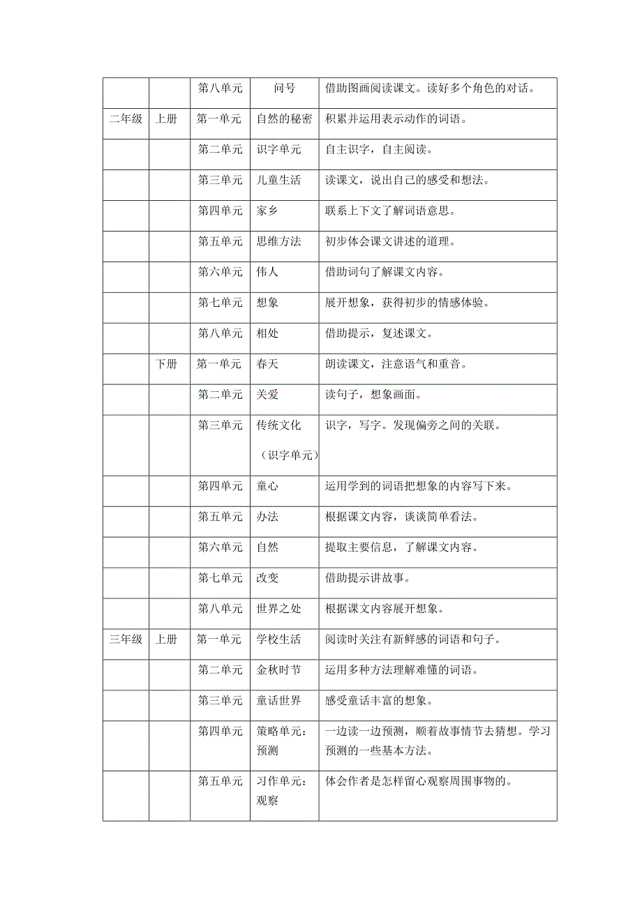 部编版16年级人文主题和语文要素.doc_第2页