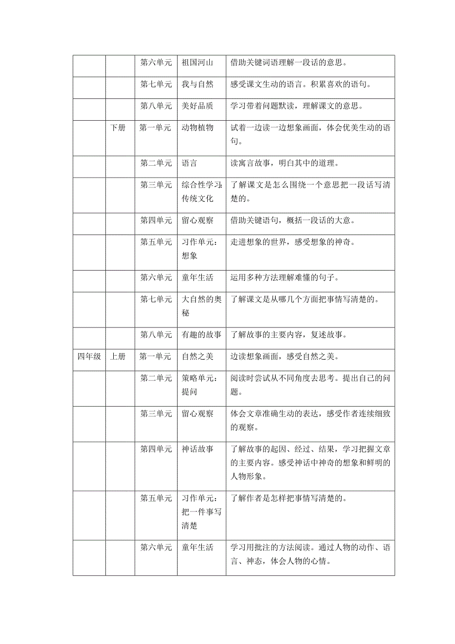 部编版16年级人文主题和语文要素.doc_第3页