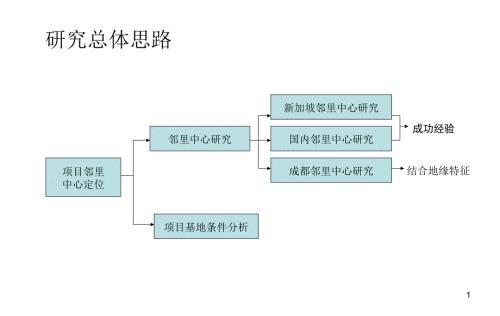 邻里中心模式及案例分析.ppt