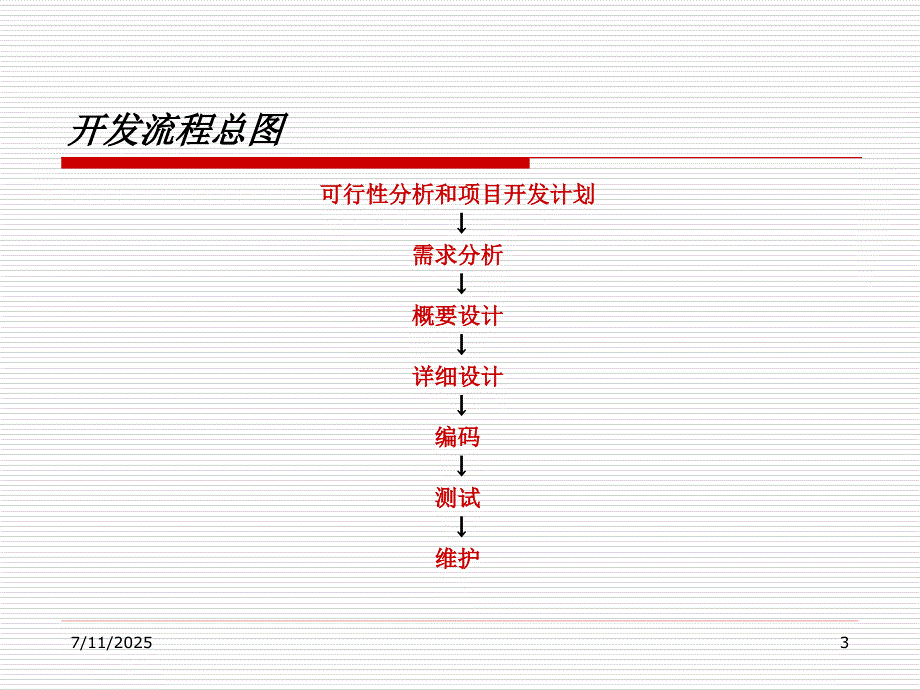 软件开发流程简介.ppt_第3页
