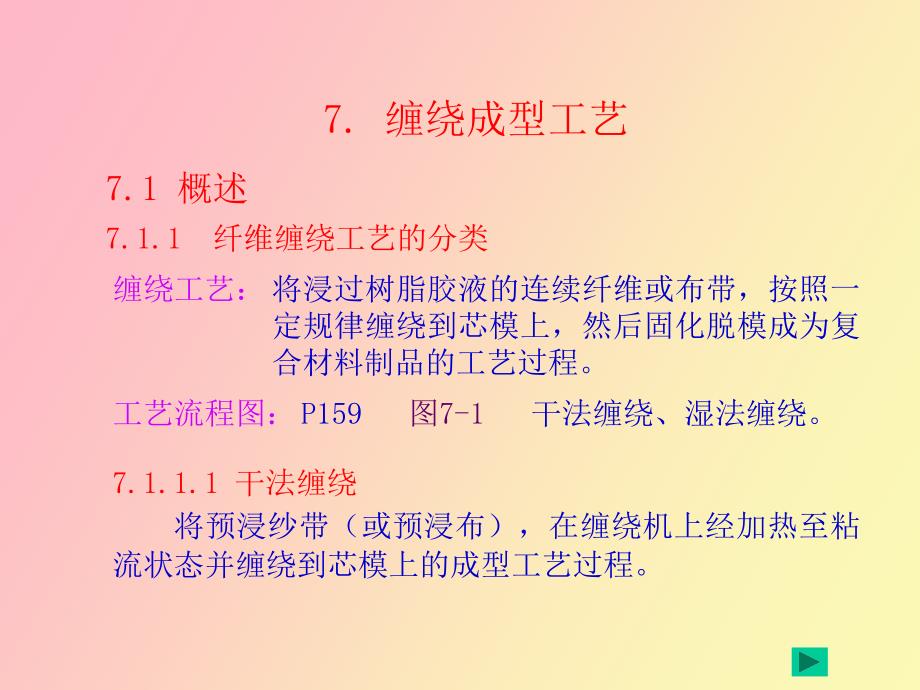 缠绕成型课堂教学.ppt_第1页
