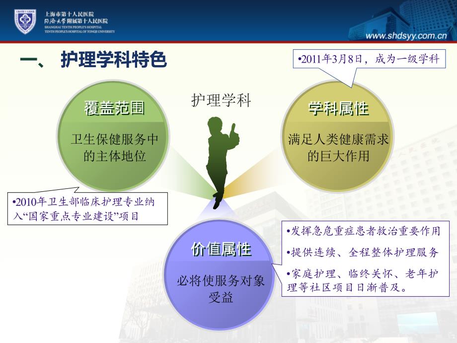 质量管理施雁.ppt_第2页