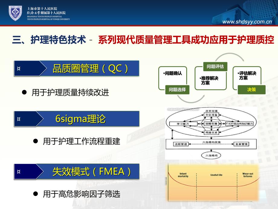 质量管理施雁.ppt_第3页