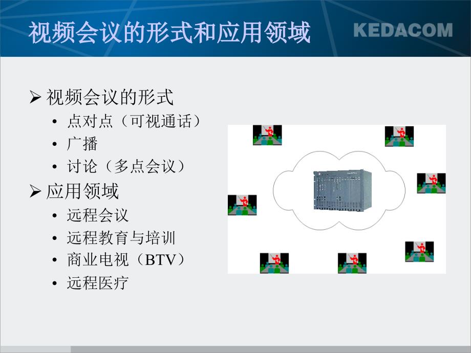 视频会议原理.ppt_第2页