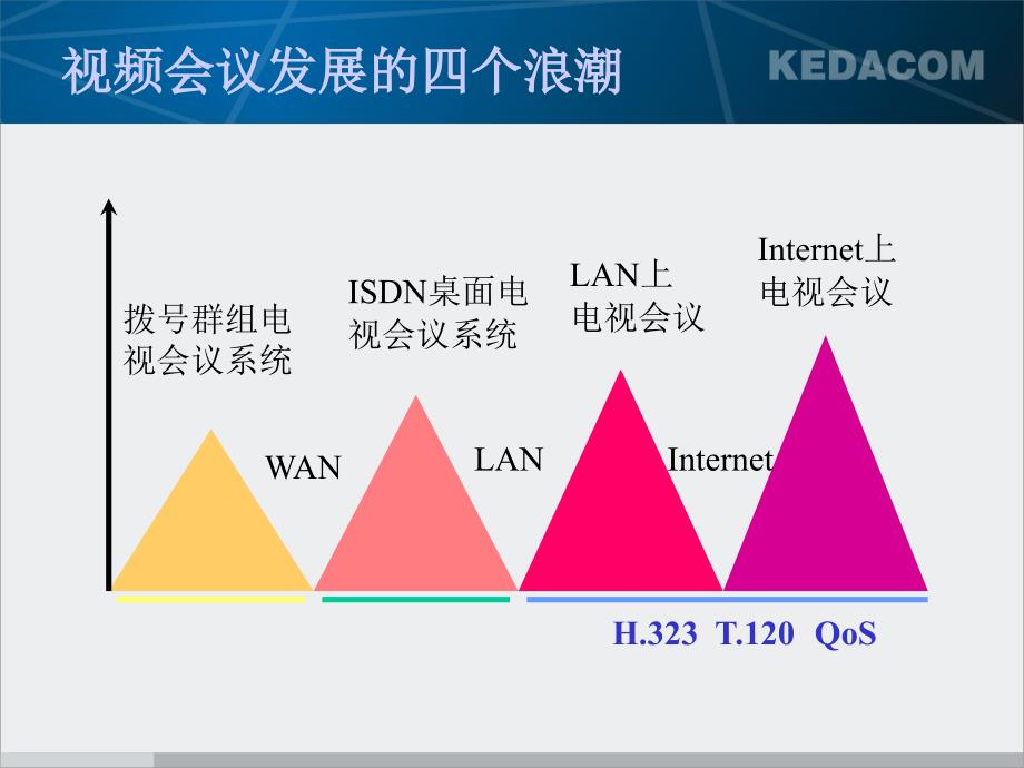 视频会议原理.ppt_第3页