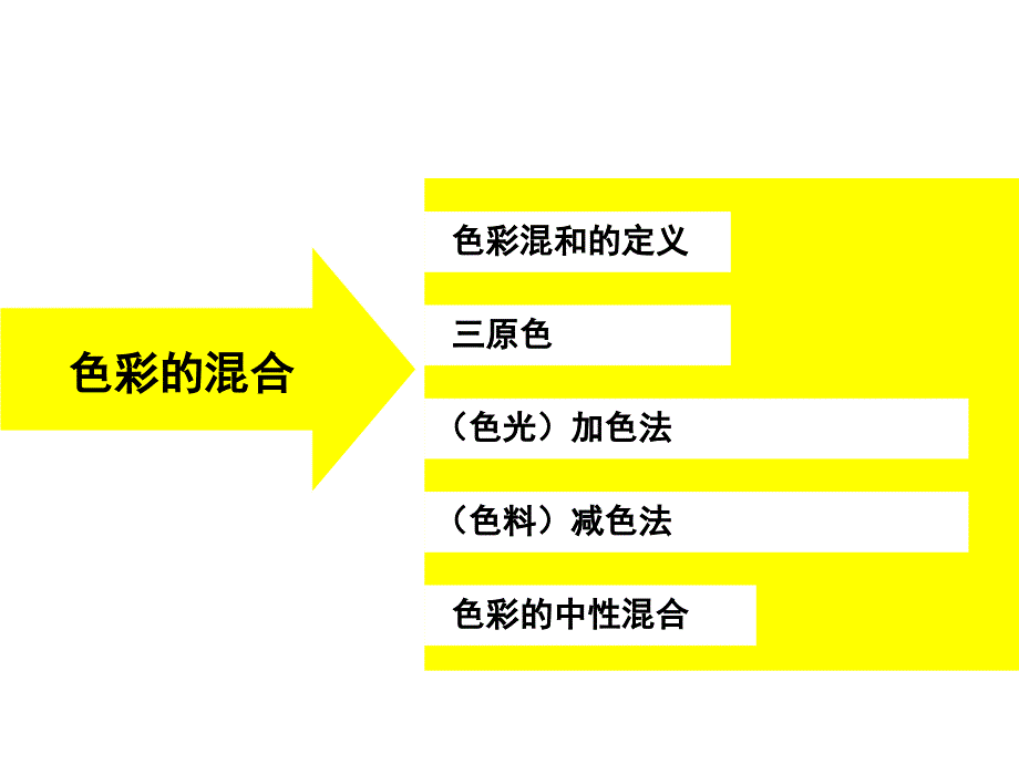 色彩的空间混合PPT课件.ppt_第3页