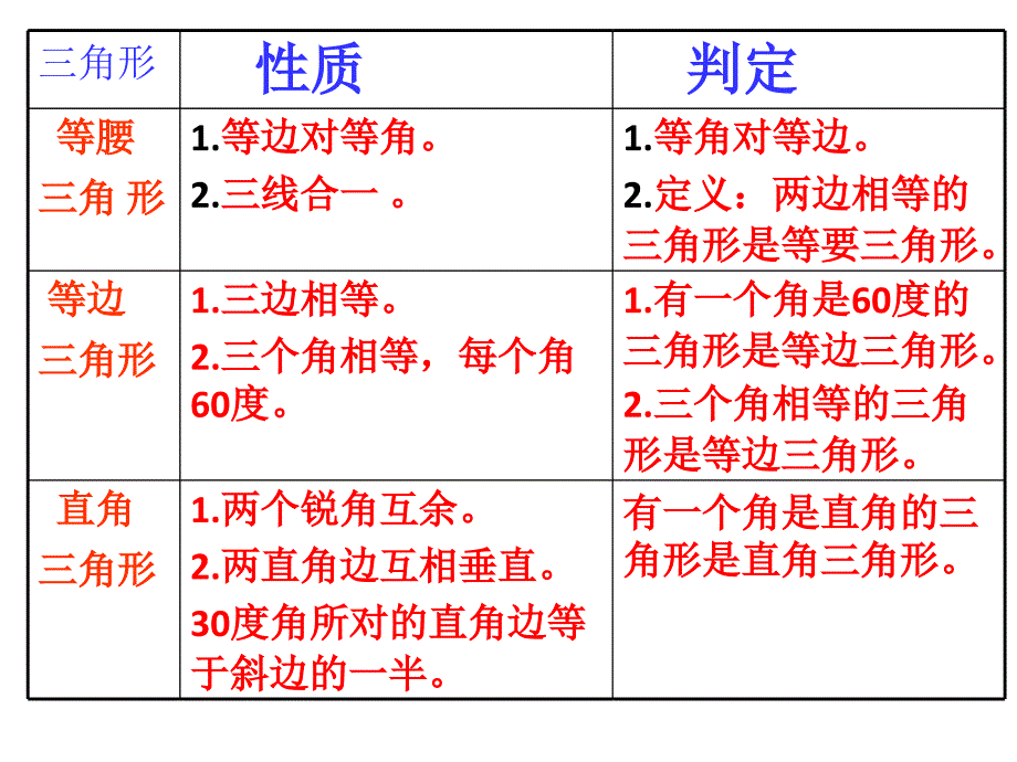 等腰三角形的复习课件.ppt_第2页