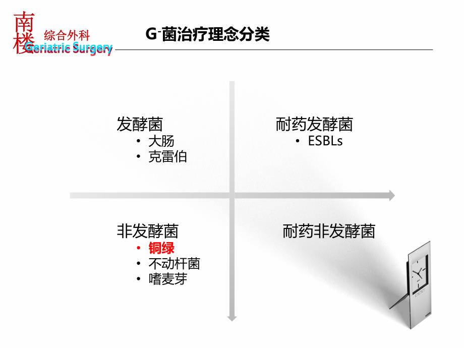 铜绿假单胞菌感染治疗刘朝阳.ppt_第2页