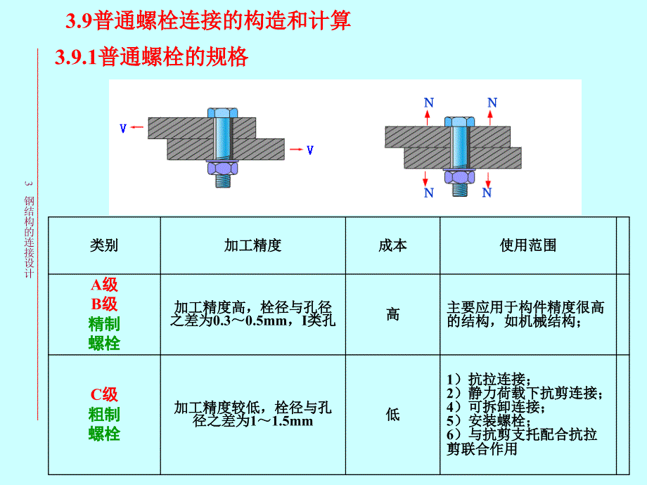 钢结构设计原理螺栓连接计算.ppt_第1页