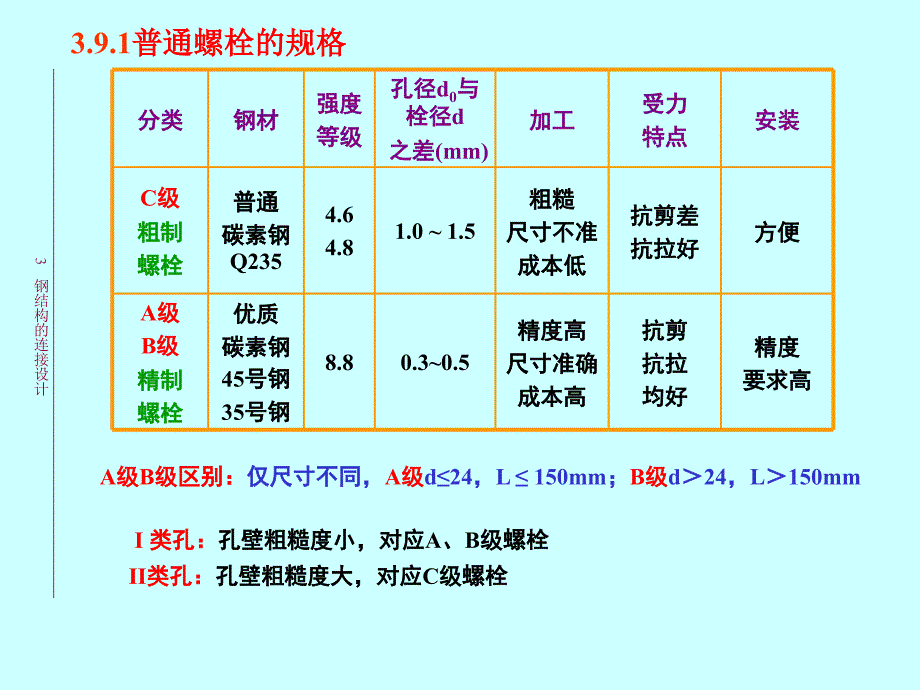 钢结构设计原理螺栓连接计算.ppt_第3页
