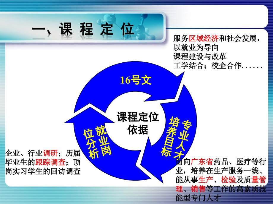 药学英语说课PPT课件.ppt_第3页