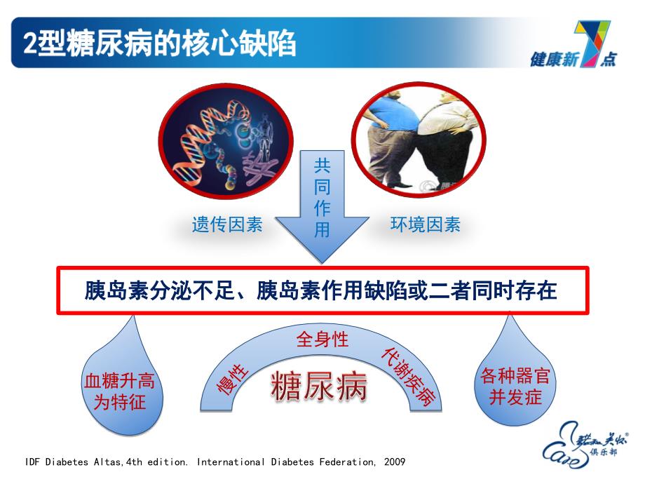 糖尿病教育月篇药物.ppt_第3页