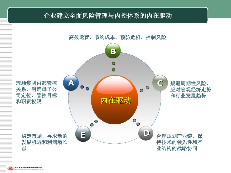 风险管理和内控咨询业务介绍.ppt_第3页