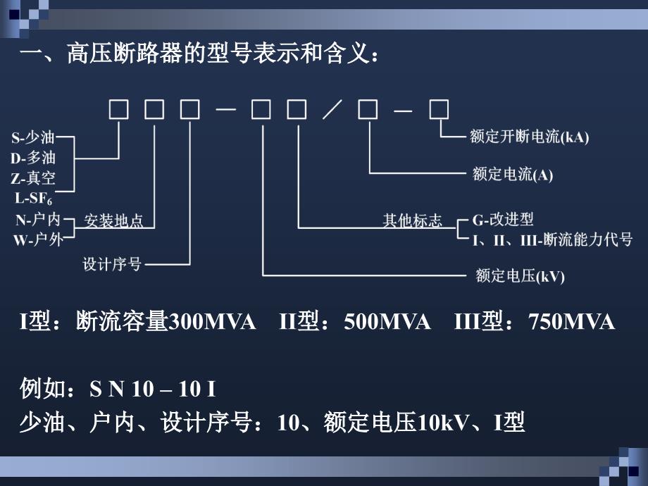 高压断路器的构造及工作原理.ppt_第2页