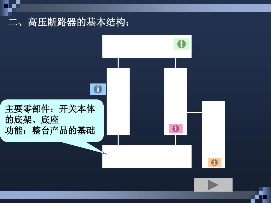 高压断路器的构造及工作原理.ppt_第3页