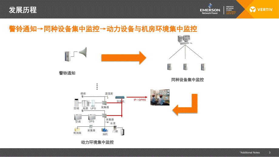 艾默生动环材料.ppt_第3页