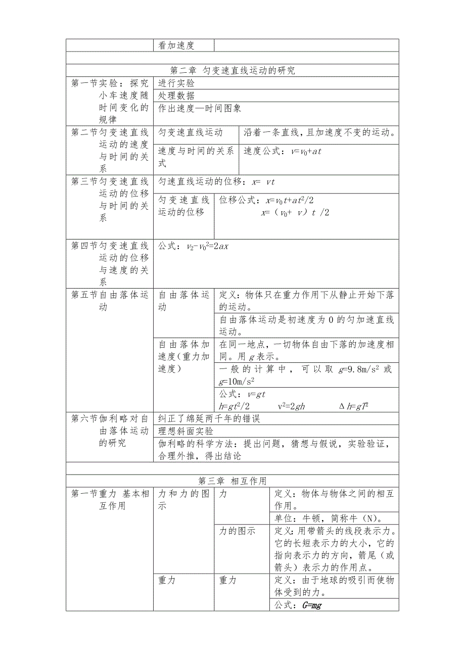高一物理必修一知识点归纳整理.doc_第2页