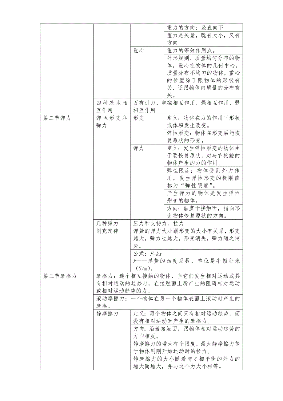 高一物理必修一知识点归纳整理.doc_第3页