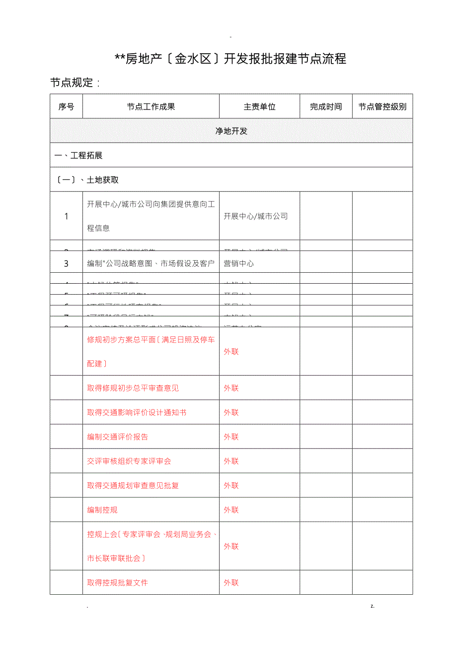 郑州市房地产项目开发报批报建节点流程超详细.doc_第1页
