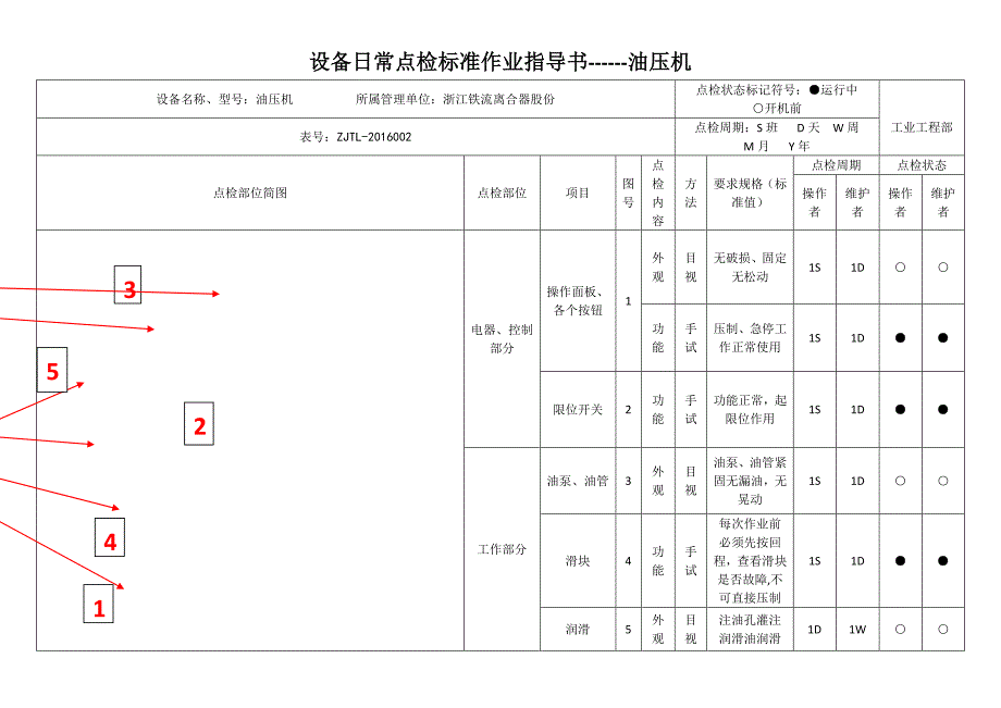 设备日常点检标准作业指导书.docx_第2页