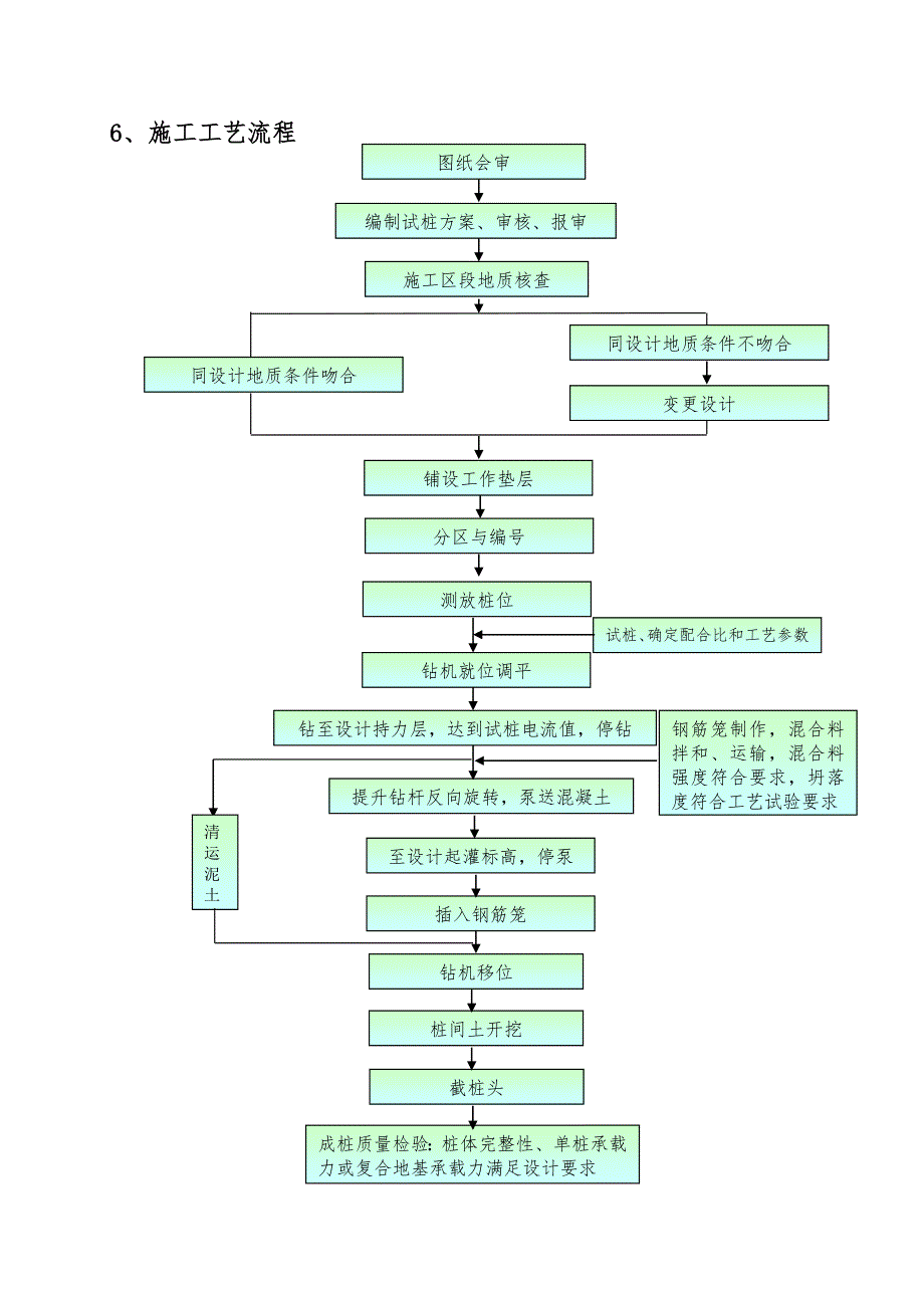 高速铁路路基后插筋CFG桩地基加固施工工法.doc_第3页