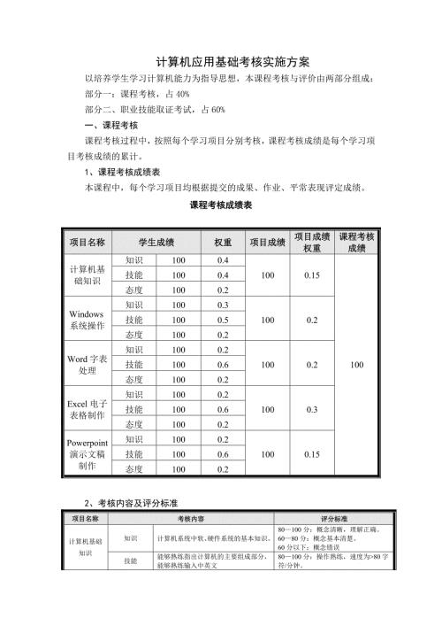 计算机应用基础考核实施方案.doc