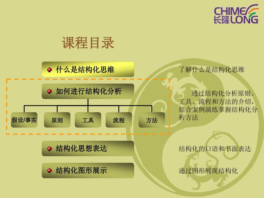 结构化思维PPT课件.ppt_第2页