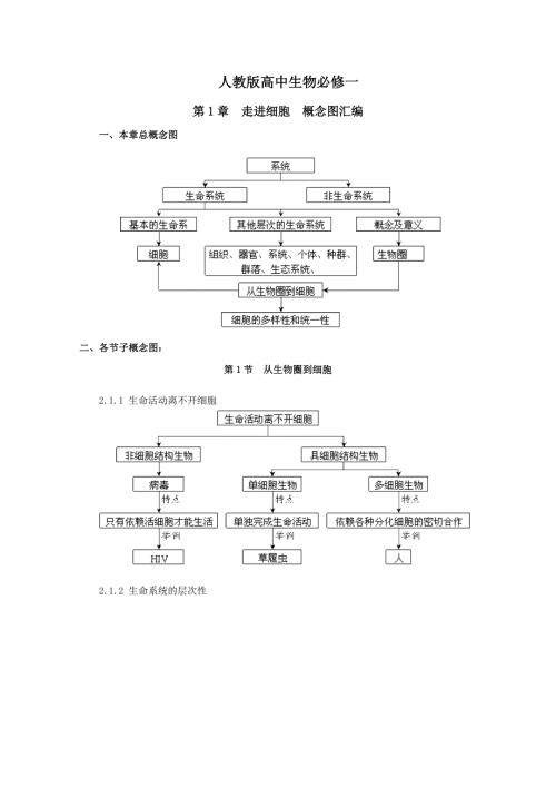 高中生物知识概念图汇总.doc