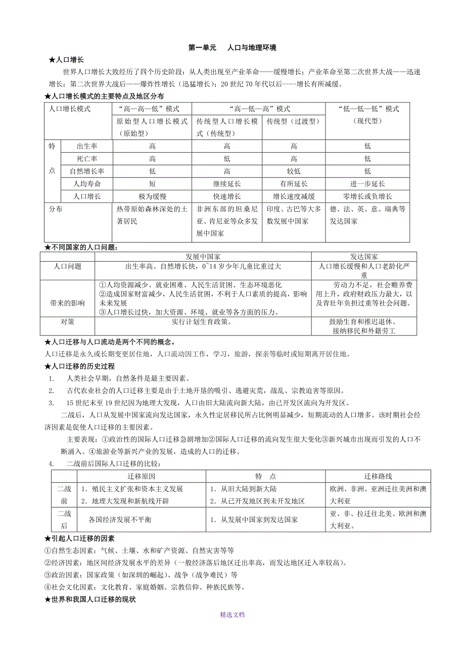高中地理必修二鲁教版知识复习与归纳复习大纲.doc_第1页