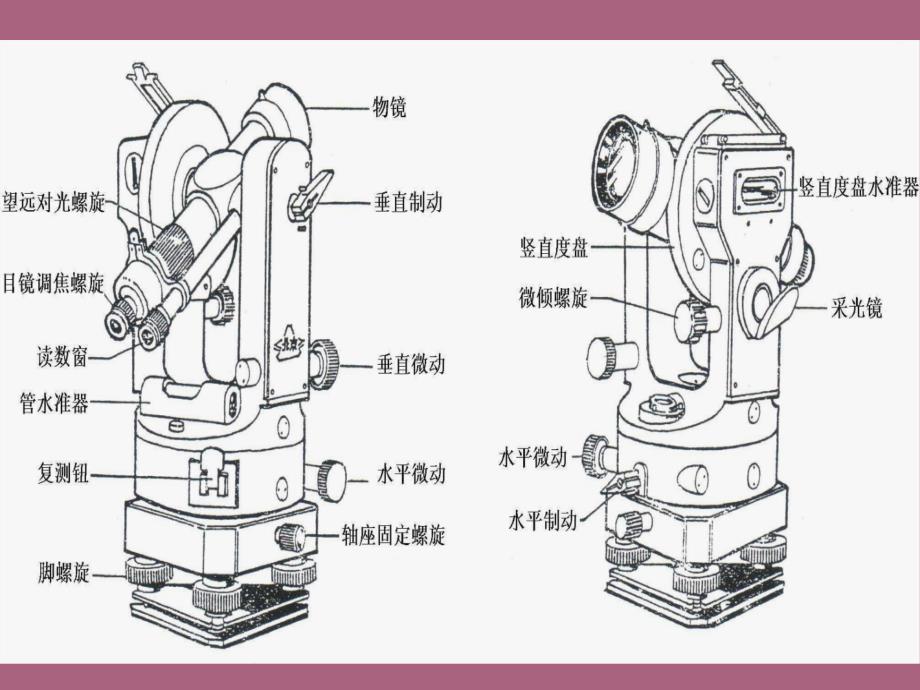 经纬仪使用PPT课件.ppt_第3页